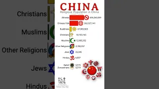 Religion Population in China🇨🇳 1900 to 2100 | Religious Population Growth | Data Player