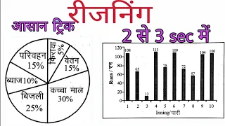 Reasoning Top 8 question - Pie chart स्पेशल