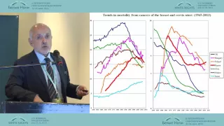 Эпидемиология и профилактика рака легкого