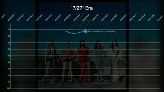 Fifth Harmony | Billboard Hot 100 Chart History (2013-2017)