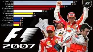 F1 - 2007 Drivers Championship: The unlikely champion