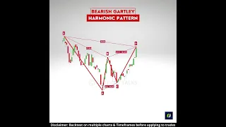 Bearish Gartley Harmonic Pattern 🔥| Harmonic patterns | Gartley Pattern | Chart patterns