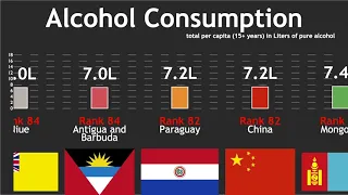 Country Alcohol Consumption Comparison