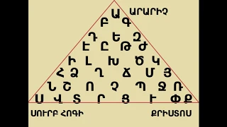 Հայոց այբուբենի գաղտնագրման գաղտնիքներ