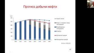 Прогноз добычи нефти в России