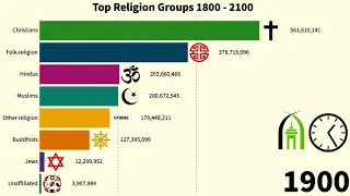 Population Growth by Religion (1800-2100 Projection inshaAllah)