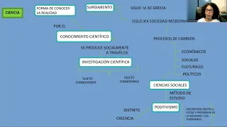 Texto de Diaz y Heler "El conocimiento científico"