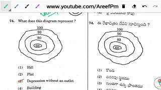 VRO  and SURVEY  GRAMASACHIVAYALAM paper key Explanation answers 3.9.19 part II