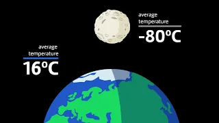 What is the greenhouse effect and how does it work?