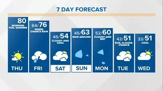 Live Doppler 13 Weather Forecast — 10/22/2020 Sunrise update