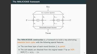 The MALICIOUS Framework: Embedding Backdoors into Tweakable Block Ciphers