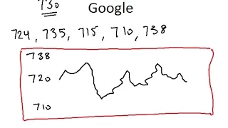 Predicting Stock Price Mathematically