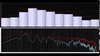 TS870s ESSB Testing