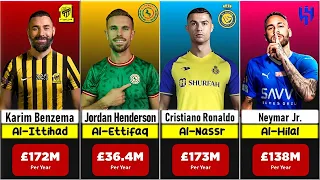 Top Players in Saudi Pro League with their Salaries