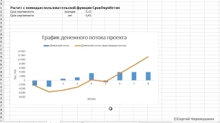 Срок окупаемости инвестиционного проекта для денежного потока неоднократно меняющего знак