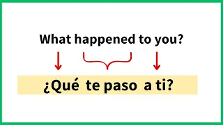 ❓ Create Questions in Spanish