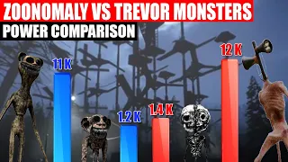 Zoonomaly vs Trevor Monsters Power Comparison | SPORE