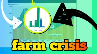 Farm Crisis 2025