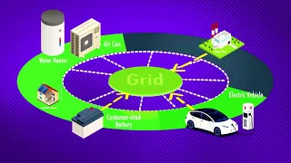 What is a Virtual Power Plant?