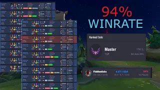 How I reached Master with a 94% Winrate Playing Fiddlesticks Mid