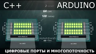 Псевдо много поточность микропроцессора работа с цифровыми портами Программирование STM32