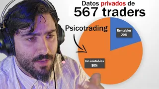 Si no eres RENTABLE por tu PSICOTRADING mira este video (Datos nunca vistos)