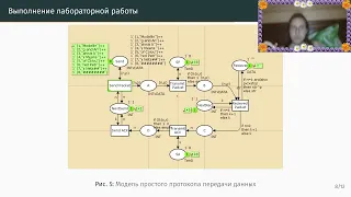 Защита лабораторной работы №12. Пример моделирования простого протокола передачи данных