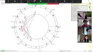 УРАН В ДОМАХ ГОРОСКОПА. ОТКРЫТЫЙ УРОК В ШКОЛЕ АСТРОЛОГИИ ЕЛЕНЫ НЕГРЕЙ