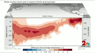 NOAA issues El Nino WATCH