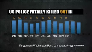 CGTN (Китай)| 25.04.2018: Почему в США оправдывают полицейских, стрелявших в безоружных людей?