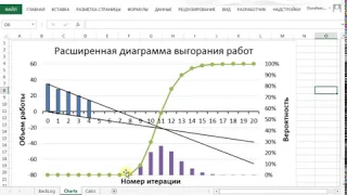 Инструкция по работе с Расширенной Диаграммой Выгорания работ (Адаптивное планирование)