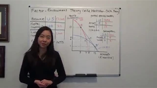 Factor Endowment Theory (Heckscher-Ohlin model) and PPF (Carbaugh Figure 3.1)