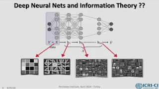 The Information Bottleneck Theory of [simple] Deep Learning - Naftali Tishby