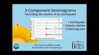 3-component Seismograms—Capturing the motion of an earthquake. (Educational)