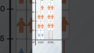 Will the human population grow forever?
