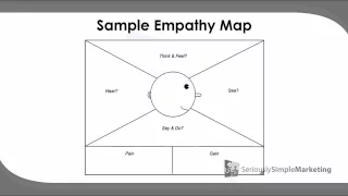 Empathy Maps - They Key To Getting To Know Your Audience