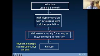 The Role Of Maintenance Therapy after SCT