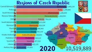 Historical changes in population of regions in CZECH REPUBLIC| TOP 10 Channel