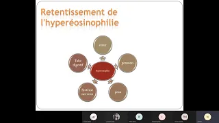 med interne les hypereosinophilies