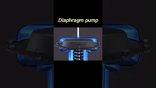 Animation demonstration of mechanical movement of diaphragm pump.