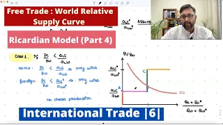 [International Trade] Ricardian Model |Part 4 | World Relative Supply and Demand under Free Trade|6|