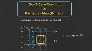 Don't Care Conditions in Karnaugh Map (with Solved Examples)