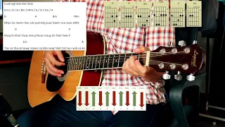 Tsom xyooj : cuab yig txiav kev hlub - Tubhmoob guitar chords