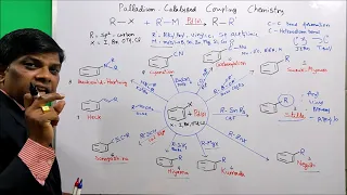 Coupling Reactions Organic Chemistry|Stille|Negishi|Sonogashira|Suzuki| Hiyama|Heck Kumada Buchwald