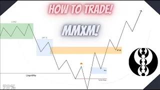 How To Trade MMXM -ICT Concepts