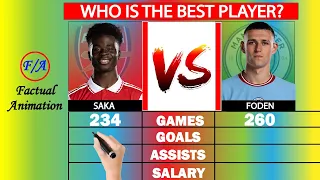 Bukayo Saka vs Phil Foden Comparison | Arsenal vs Mancity | Factual Animation