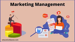 What is Marketing management? | Objectives | Process