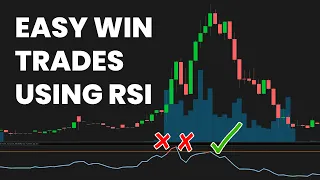 How to use RSI Indicator for Better Entries