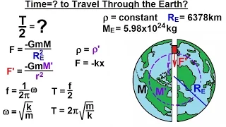 Physics 16  Simple Harmonic Motion (16 of 19) Time=? for Trip Through Earth