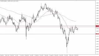 GBP/USD Technical Analysis for the Week of April 24, 2023 by FXEmpire